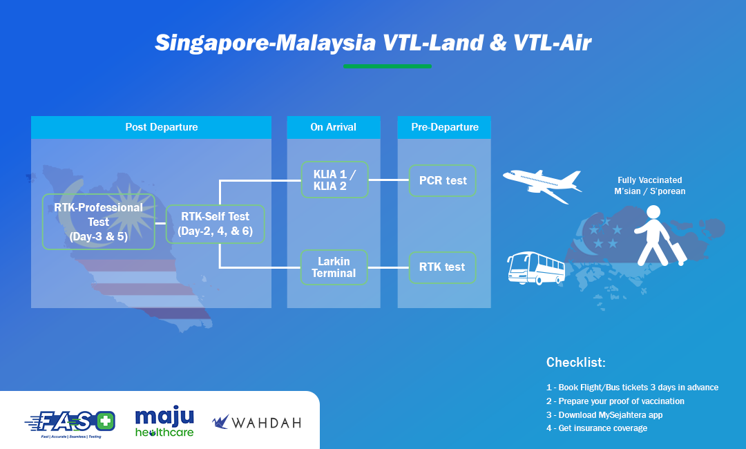 A Guide To Entry Into Malaysia Via VTL-Land & VTL-Air - WAHDAH - WAHDAH